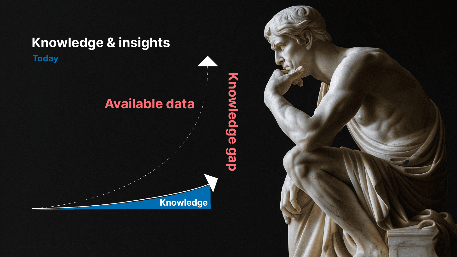 knowledge and insights graph