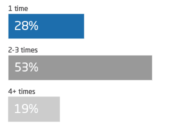 omnichannel