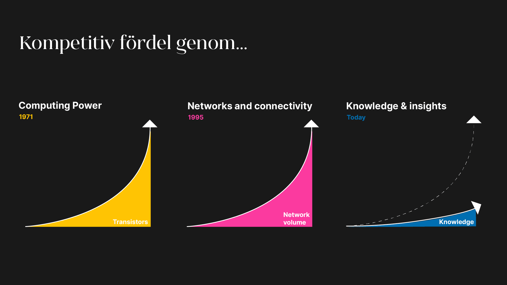 Kompetitiv fördel