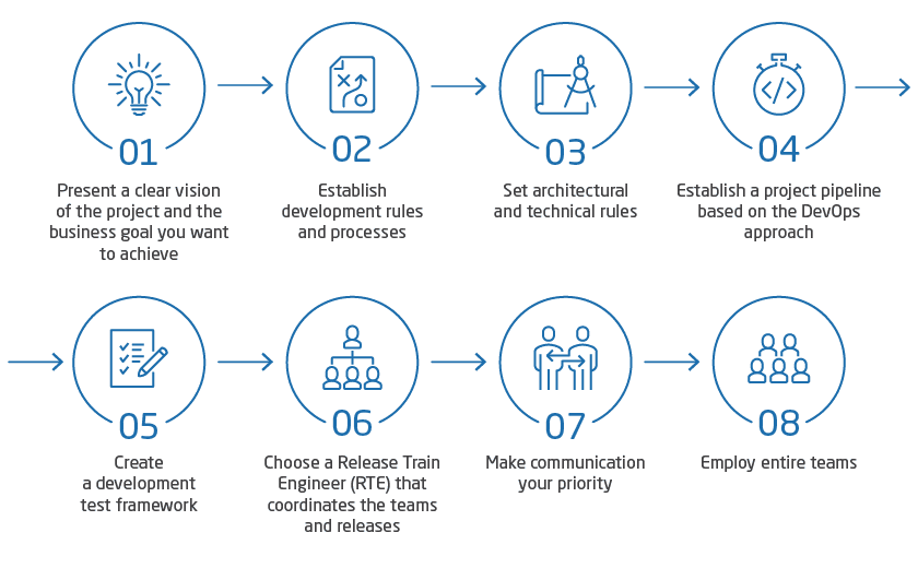 IT outsourcing success factors