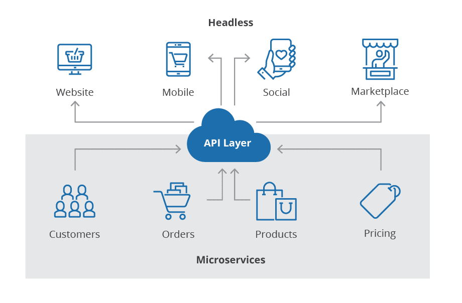 MACH ARCHITECTURE